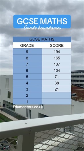 GCSE Maths Grade Boundaries 2024 | Examples & Predictions