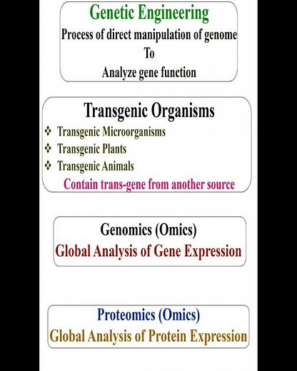 Genetic Engineering and Genomics and Proteomics Definition #geneticteacher