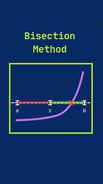 The Bisection Method Explained