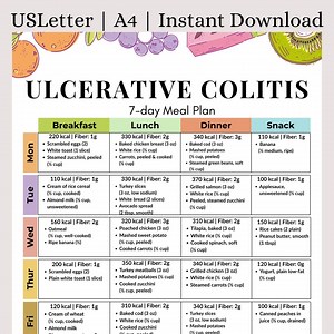 Ulcerative Colitis Meal Plan Printable | Anti-inflammatory Diet Plan | Easy Digestive-friendly Foods & Gentle Gut Health Guide |UC Food List - Etsy