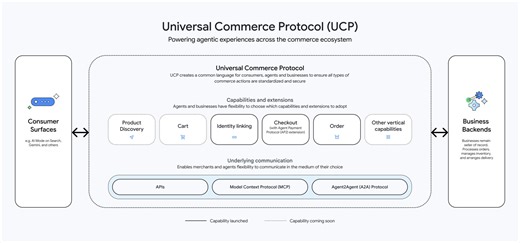 Google launches Universal Commerce Protocol for agent-led shopping