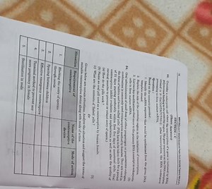 10MBD BIOLOGY (Madel Quossion Paper CLim Sarmple Papers) XOII ... | Filo