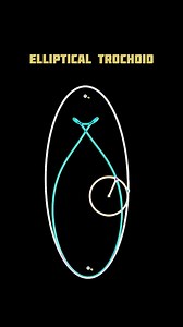 Elliptical Trochoid #geometry #ellipse #educational #circle #creative | Mechanical Mastery