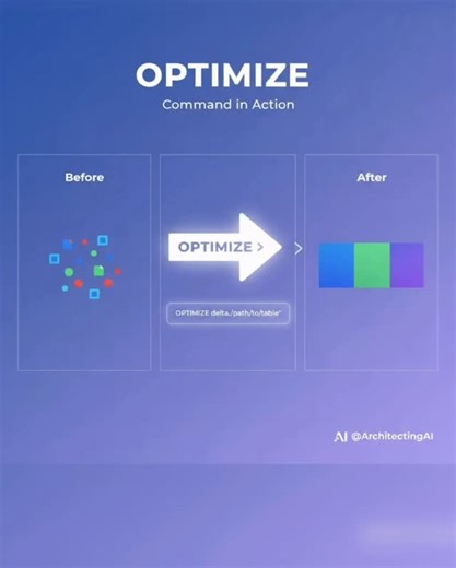 ArchitectingAI on Instagram: "Delta lake features Optimize"