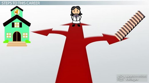 How To Become an Environmental Health and Safety Specialist