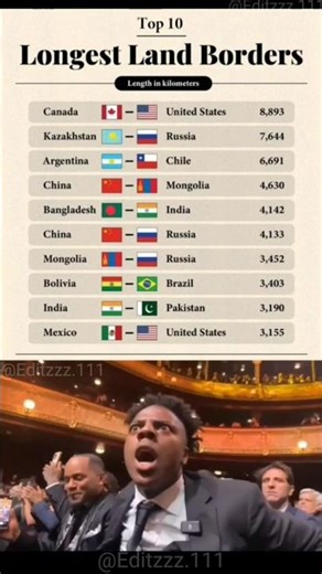 🌍 Top 10 Longest Land Borders in the World | Surprising Country Pairs! 🗺️😲 #shorts​ #top10