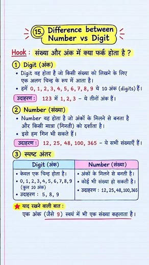 Number और Digit में क्या फर्क है? 🤔 | Maths Trick | Number System #shorts
