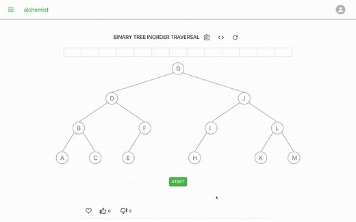 二叉树的中序遍历 可视化 inorder traversal of a binary search