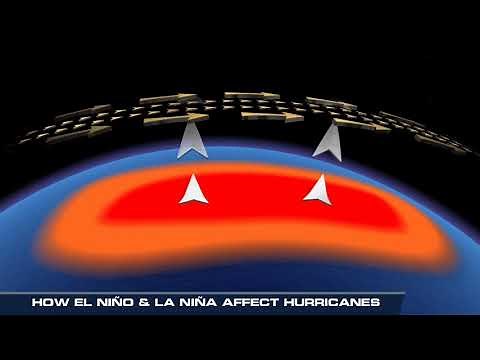 The Effect of El Nino & La Nina on Hurricanes