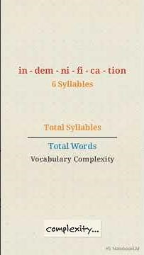 How Flesch Scores Measure Readability! #computer #fruit #motivation #ytshorts