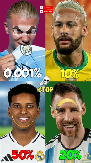 stop challenge😆only 00.0001 seconds | Ronaldo | Neymar Jr | Mbappé | Messi #shorts