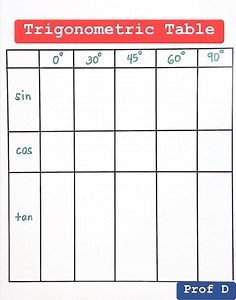 Master the Trigonometric Table in Minutes with This Easy Trick! | Prof D