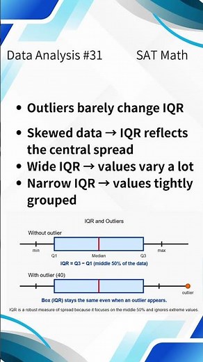 SAT Math Data Analysis #31 IQR Explained: Why It Beats Range