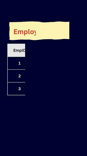 Understanding Full Outer JOIN in SQL: A Beginner's Guide