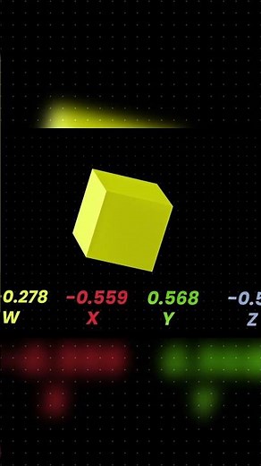 What is quaternions in 3D?