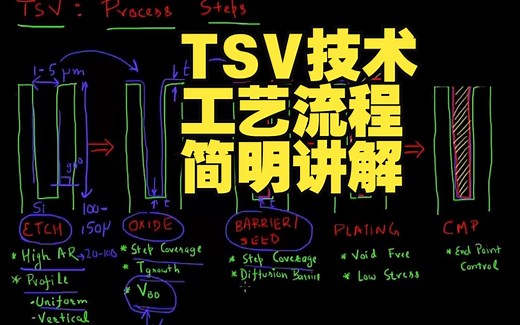 【纳米科技】TSV技术的工艺流程是怎样的？