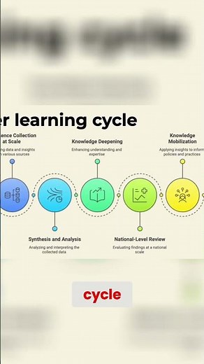 Peer Learning: Revolutionizing Health Education