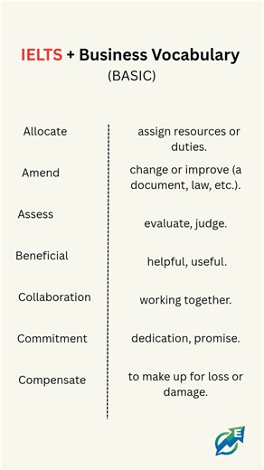 Business #vocabulary #shortsfeed #ytshorts #english #education #englishvocabmastery #vocabs #basic