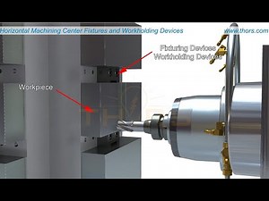 What are Fixtures & Workholding Devices for Horizontal Machining Centers? HMC Video Series 2 Preview