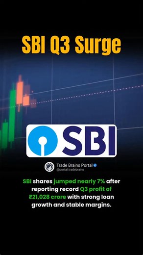 Trade Brains Portal on Instagram: "State Bank of India, the country’s largest public sector lender, delivered a strong Q3 FY26 performance, pushing its shares up nearly 7% in early trade. 📈🏦 The bank reported a record standalone net profit of ₹21,028 crore for the quarter, marking a 24% year-on-year increase. The earnings were driven by healthy loan growth, stable net interest margins, and improved operating efficiency. 💰 Net Interest Income (NII) rose 9% YoY to ₹45,190 crore, while operating