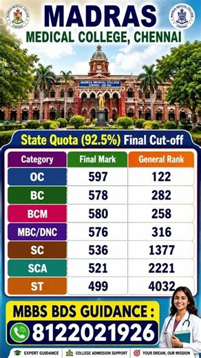 🎓 NEET 2026 | Madras Government Medical College State Quota 92.5% Final Cut Off 2025 📈 Category Wise