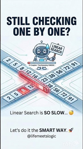 How Binary Search Works | Java Step-by-Step
