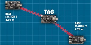 Using Ultra-Wideband For 3D Location And Tracking