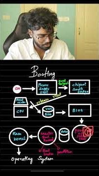 What happens when we turn on a computer | Booting explained!