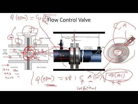 Flow Control Valve: Function and Formula Explained
