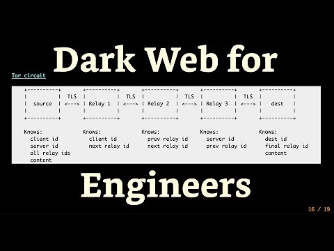 How The Dark Web Works