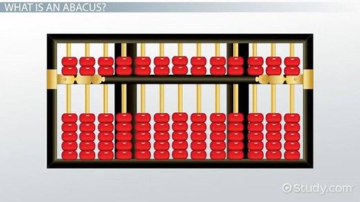 What is Abacus? | Definition, Uses & Examples