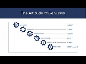 The Altitude of Geniuses - The 6 Types of Working Genius by Patrick Lencioni