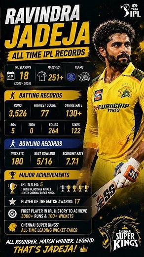 💛 Ravindra Jadeja's IPL legacy is legendary! 🏏🔥