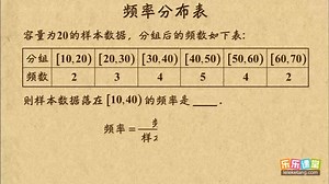 05 频率分布表 统计 高中数学