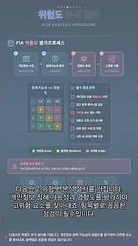 #SEC 0113 - 개인정보 해킹, 사전에 막는 방법? PIA(개인정보 영향평가) 완벽 가이드