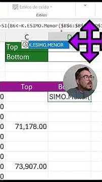 Highlight the 3 best and worst months in your chart