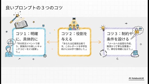 AI研修【ロングバージョン】 | ITCサンシャイン・ブレインズ