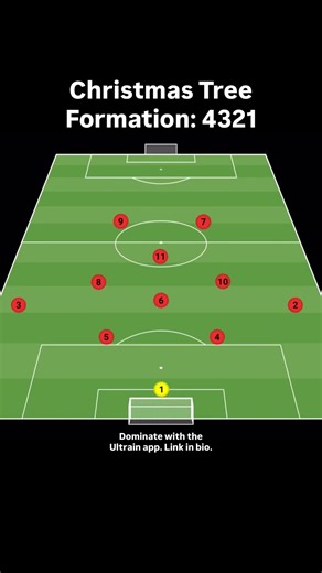 Christmas Tree Formation: 4321 #soccer #tactics