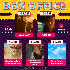 Abigail made her horrifying debut in second place this weekend 🩰 | Fandom