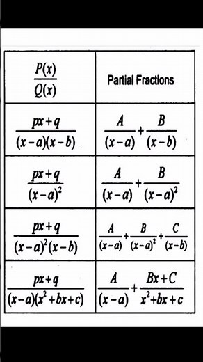 Partial Fraction l Basic mathematics #basiccalculus