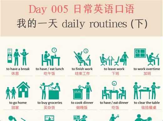 第5天 一个故事掌握45个日常生活英语表达 描述“我的一天”Daily Routines