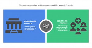 What Is The Difference Between National Health Insurance And Social Health Insurance?