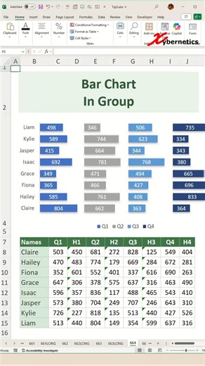 ExcelTips247 on Instagram: "Create a grouped bar chart in Excel - Excel Tips and Tricks Learn how to create a group bar chart in Excel. Here are the steps I'll name my video. Max Value in Data Set =MAX(C8:C12,E8:E12,G8:G12,I8:I12)*1.14 Difference Between Max and Cell Value =$B$5-C7 Insert Chart 1) Ctrl+A 2) Insert ~ 2-D Stacked Bar Chart 3) Resize and Reposition 4) Chart Design ~ Switch Row/Column 5) Fill helper column as white 6) Delete vertical grid lines 7) Delete helper legend 8) Delete x-ax