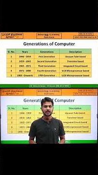 Generations of Computers 🖥️