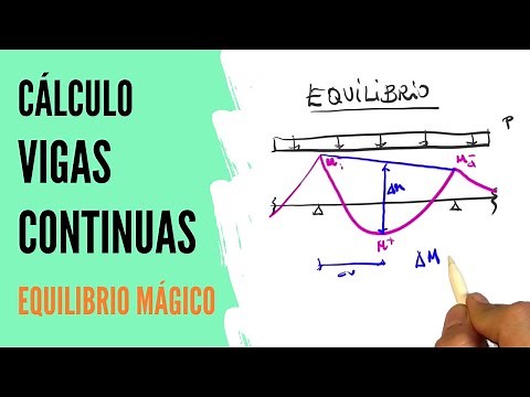 Calculo de vigas continuas: equilibrio mágico