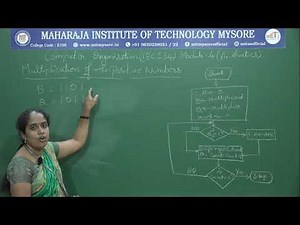 18CS34 CO 4.3 Multiplication of positive numbers