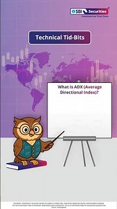 Decoding Average Directional Index | Technical Tidbits