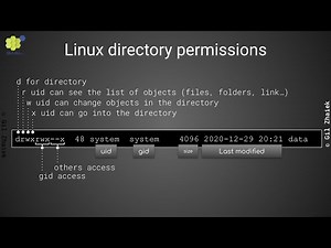 Android 12 Internals: [Ch2.vid2] Discretionary Access Control (DAC) in the Linux Kernel