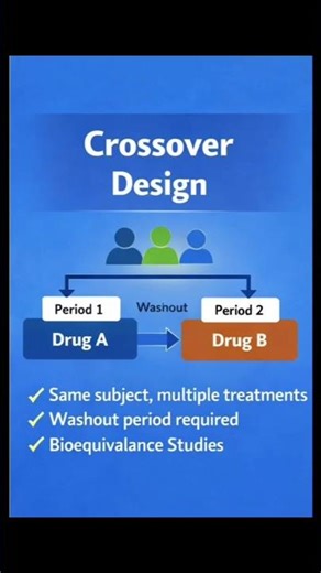 Crossover Design in Clinical Trials Explained Simply| Clinical trail Study design #learning