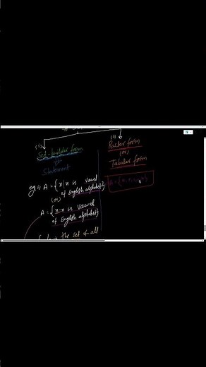 Two Methods of Representing Sets | Roster Form & Set-Builder Form | Class 11 Maths Chapter 1 (NCERT)